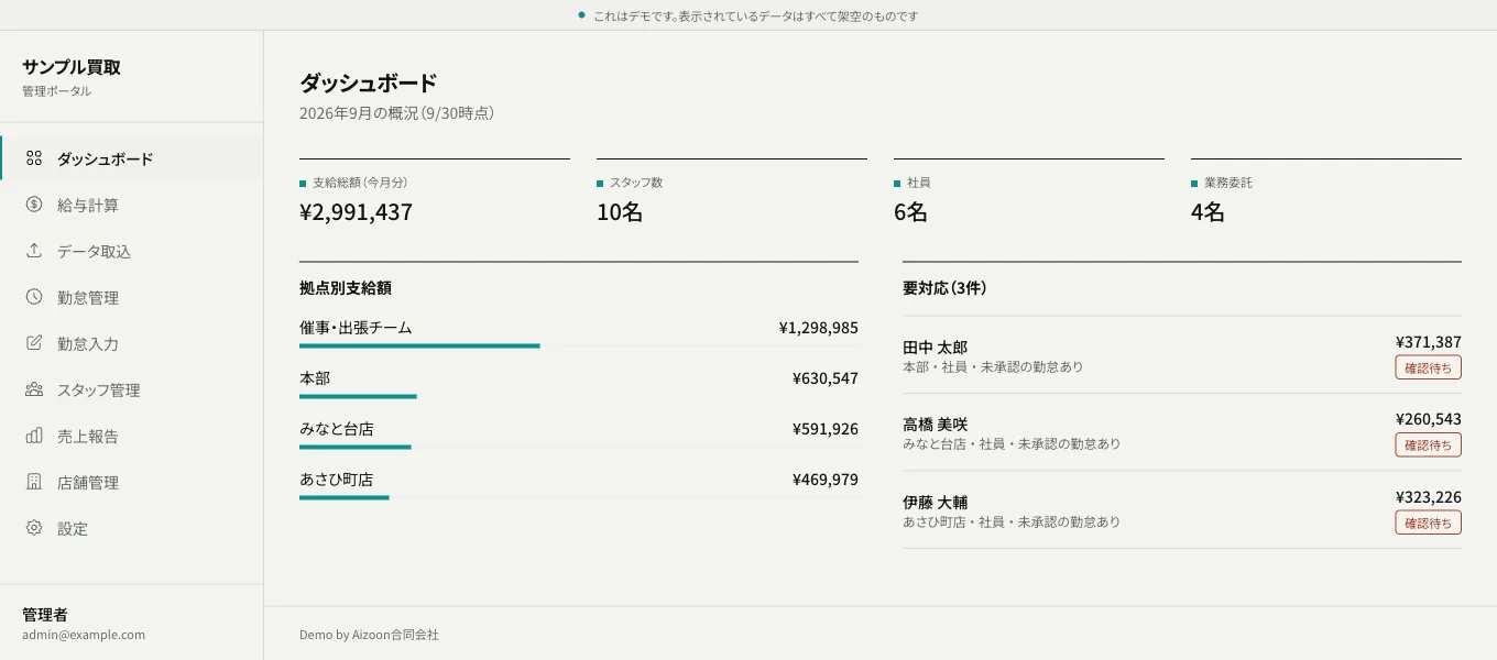 管理ポータルのダッシュボード画面。今月の支給総額と拠点別の支給額が並ぶ